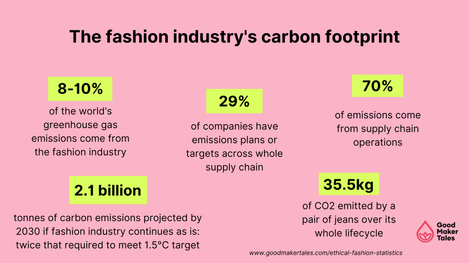 101 ethical & sustainable fashion statistics and trends 2022