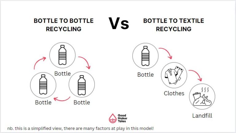 Circularity is in Fashion: Recycled Cotton — Fabric Sight